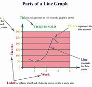 Image result for Line Graph Table