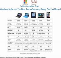 Image result for Surface vs iPad Comparison Chart