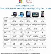 Image result for Surface Tablet Comparison Chart