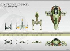 Image result for Star Wars Ship Size Comparison Chart