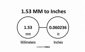 Image result for Decimal Inches