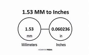 Image result for Millimeters to Fractional Inches