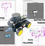 Image result for First ROS Robot