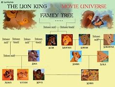 Image result for Lion King Mates