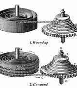 Image result for Fusee Mainsprings