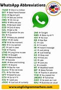Image result for Text Message Words