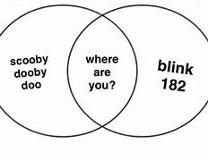 Image result for Where Are You Meme Blink 182