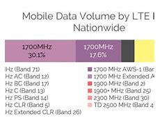 Image result for Verizon 4G Bandwidth