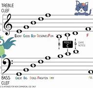 Image result for Treble Clef Solfege