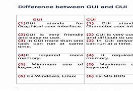 Image result for Explain GUI and Cui