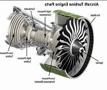 Image result for Aircraft Engine Parts