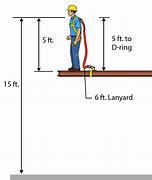 Image result for Full Body Harness with Shock Absorber