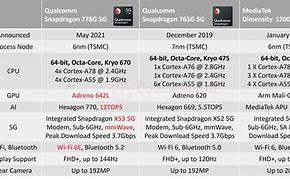 Image result for Dw5821e Qualcomm Snapdragon X20 vs Intel 5G Solution 5000