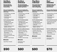 Image result for Verizon Unlimited 2 Lines