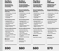 Image result for Verizon Wireless Cell Phone Contract