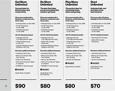 Image result for Verizon Unlimited Plans Pricing