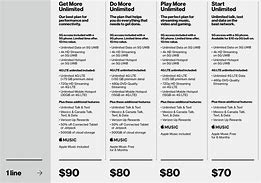 Image result for Verizon Unlimited Plans 5 Lines Military