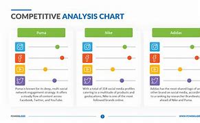 Image result for Competitor Analysis Slide