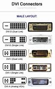 Image result for DVI Adapter Types