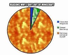 Image result for Limted Life Minecraft Memes