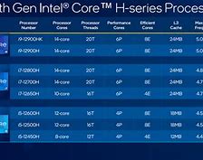 Image result for Intel Core iSeries