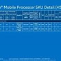 Image result for Intel Core I7 HQ
