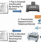 Image result for How to Use Fax Machine