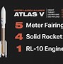 Image result for Atlas V 541 分离