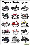 Image result for Motorcycles Biker Men