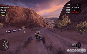 Image result for MX Games
