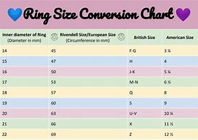 Image result for Ring Size by Finger Circumference