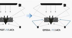 Image result for Samsung Wireless Subwoofer Setup