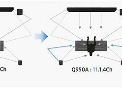 Image result for Samsung Wireless Subwoofer N450 XY Model