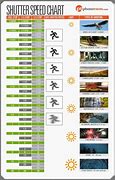 Image result for Shutter Speed Diagram