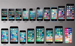 Image result for All iPhone 10 Models