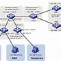 Image result for Web Server Network Diagram