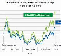 Image result for Nikkei 225 vs Japan Recessions Chart