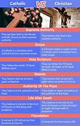 Image result for Difference in Roman Catholic and Catholic