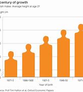 Image result for 175 Cm to Feet