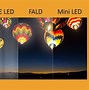 Image result for Edge LED vs LCD