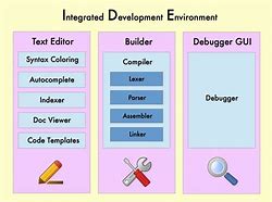 Image result for Visual Studio Code for Dev