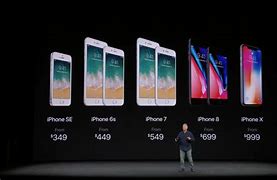 Image result for How Much Space a iPhone S Have