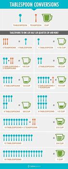 Image result for Cup Measurements Chart