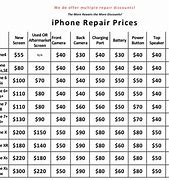 Image result for How Much Does It Cost to Get Your Screen Fix