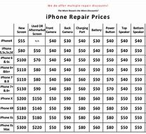 Image result for Phone Screen Replacement Richmond VA