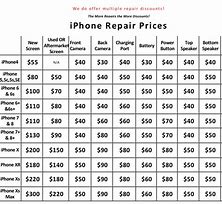 Image result for Cell Phone Repair Price List