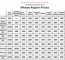 Image result for iPhone 5 Screen Fix Cost