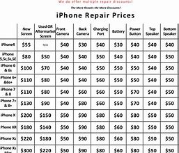 Image result for Average iPhone Screen Repair Cost