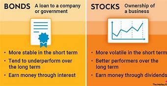 Image result for When Does versus a Stock