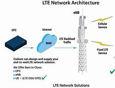 Image result for LTE Circuit